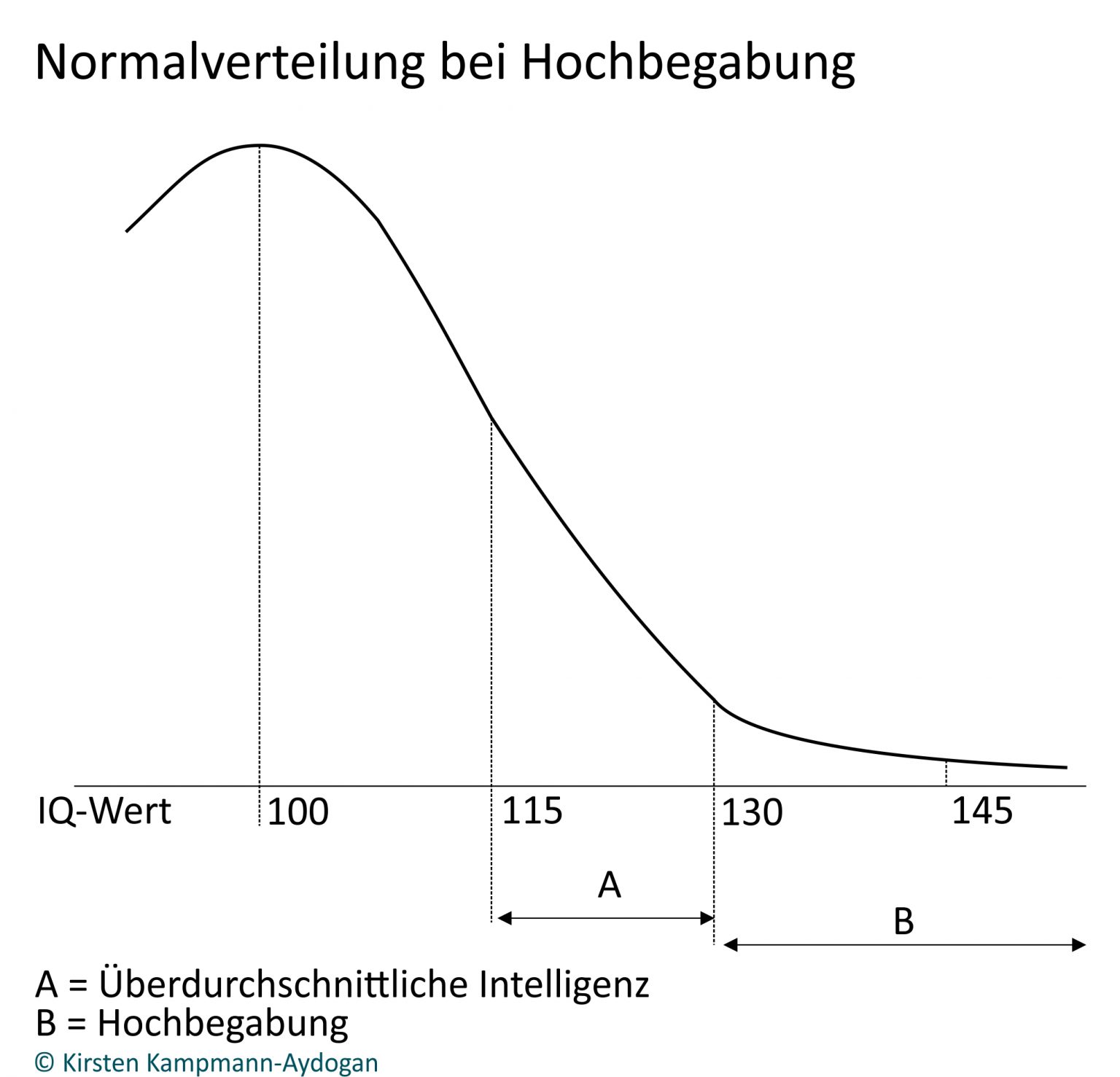 Highbrainies Changing your mind life coaching